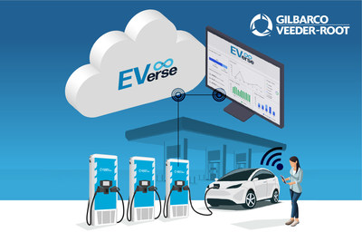 Gilbarco Veeder-Root Expands E-Mobility Platform With Launch of EVerse