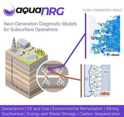 Next-Generation Diagnostic Models for Subsurface Operations