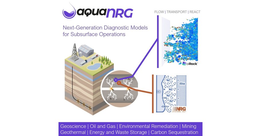 AquaNRG Selected to Add Screening Metrics for Sandia National Lab Wettability Technologies - Vimarsana News