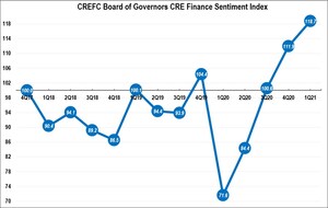 CREFC First-Quarter 2021 Surveys Reveal Continued Positive Outlook for CRE Finance Market