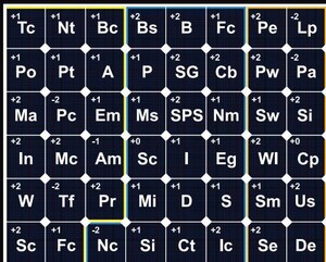 Go Solar Group Releases Nevada Periodic Table of Solar Elements