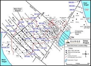 Surge Copper recoupe 830 mètres avec une teneur en cuivre de 0,38 % et 378 mètres avec une teneur en cuivre de 0,40 % à West Seel.