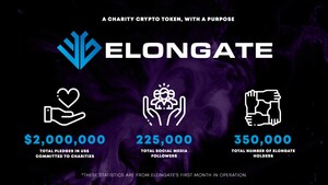 Cryptocurrency Token ELONGATE Announces First Major Exchange Listing on BitMart; Raises US$2,000,000 for Various Charities