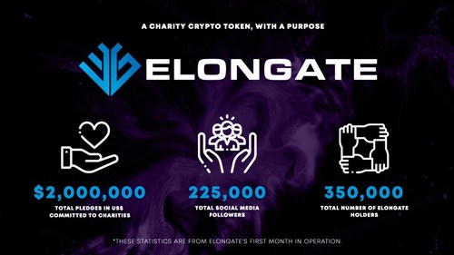 ELONGATE in numbers. In just a month of operations, ELONGATE's milestones have well surpassed various cryptocurrency token projects