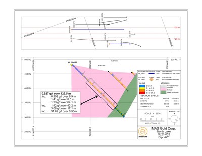 Figure 3: North Lake Section showing hole NL21-052. (CNW Group/MAS Gold Corp)