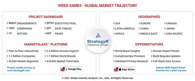 Global Video Games Market