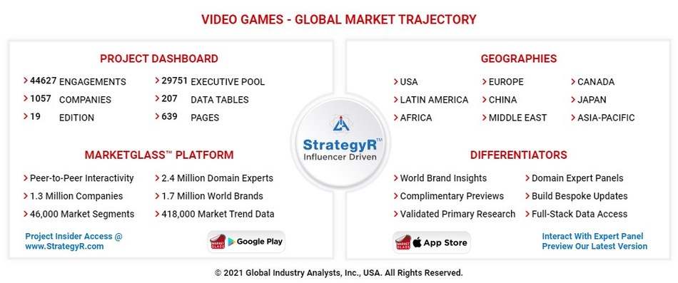 Global Video Games Market To Reach 293 2 Billion By 2027 - roblox world and contacts menu