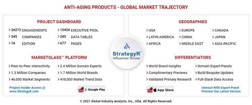 Global Anti-Aging Products Market