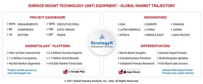 Global Surface Mount Technology (SMT) Equipment