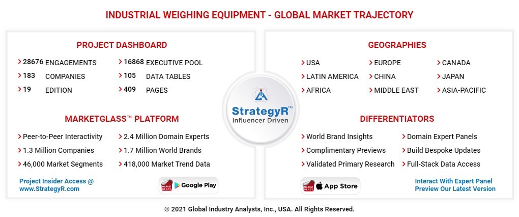 Global Industrial Weighing Equipment Market to Reach $2.8 Billion by 2027 - Vimarsana News