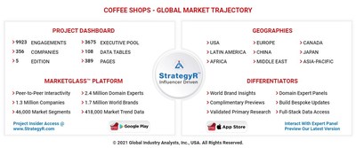 Coffee shop markets in focus: France - World Coffee Portal