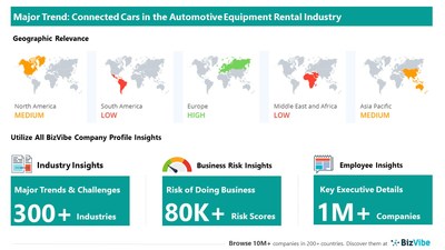 Snapshot of key trend impacting BizVibe's automotive equipment rental industry group.