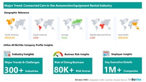 Connected Cars to Have Strong Impact on Automotive Equipment Rental Businesses | Discover Company Insights on BizVibe