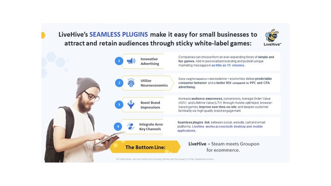 LiveHive Launches an Innovative Platform to Help Small to Medium Size Businesses to Tap Into the Booming Mobile Gaming and Ecommerce Markets LiveHive Launches an Innovative Platform to Help Small to Medium Size Businesses to Tap Into the Booming Mobile Gaming and Ecommerce Markets