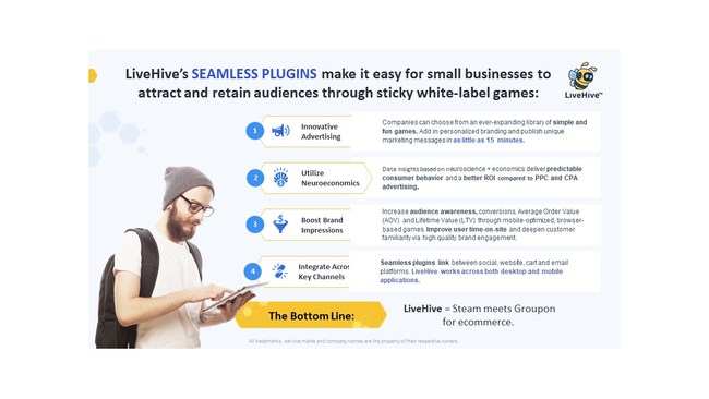 LiveHive Launches an Innovative Platform to Help Small to Medium Size Businesses to Tap Into the Booming Mobile Gaming and Ecommerce Markets
