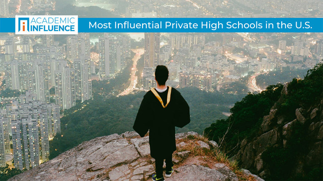 If we measure American private high schools for the influence of their graduates, which come out on top? AcademicInfluence.com ranks them here…