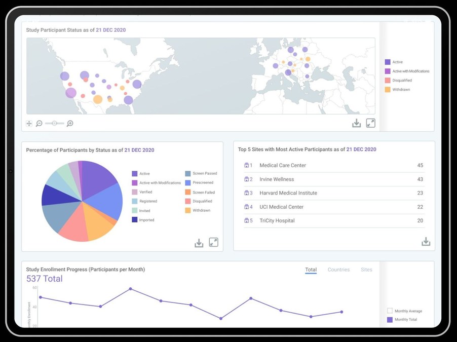 THREAD Launches Industry-First Analytics Solution for Decentralized Clinical Trials (DCTs) - Vimarsana News