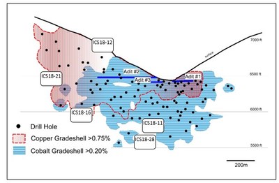 Figure 2. Schematic long-section looking northward through the drilled resource. (CNW Group/First Cobalt Corp.)