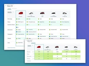 Gocious launches Competitor Analysis Solution to empower discrete manufacturers with optimized product development through comprehensive analyses