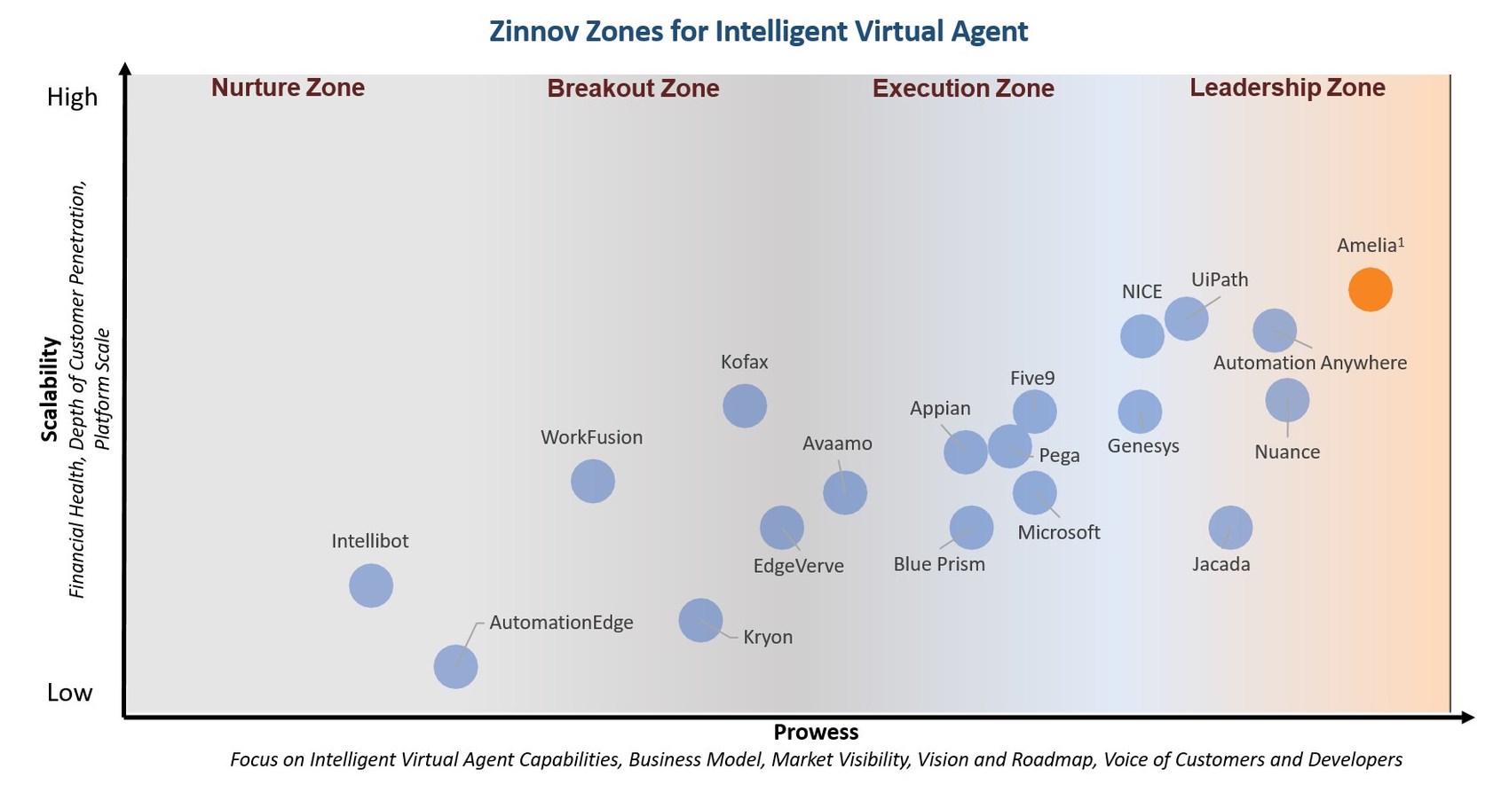 Amelia Recognized As A Leader In Intelligent Virtual Agents And It Automation By Global Analyst Firm Zinnov