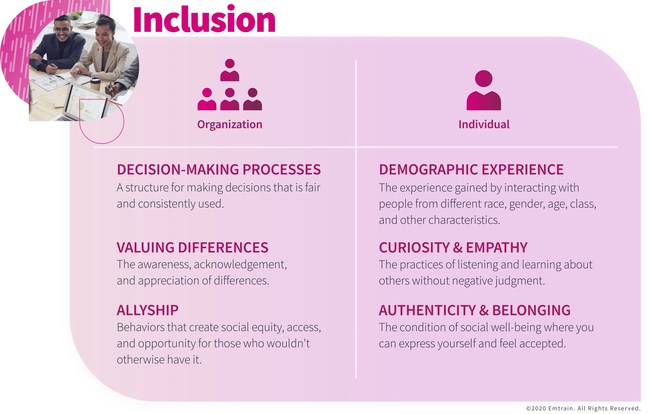 Emtrain's Inclusion Indicators