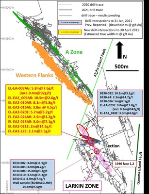 Figure 1: Plan view showing location of Larkin Zone and recent drill traces at Beta Hunt (Previously reported drill intersections to January 31, 2021 are detailed in Karora news releases dated September 10, 2020 and February 1, 2021) (CNW Group/Karora Resources Inc.)