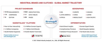 Global Industrial Brakes and Clutches Market