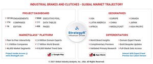 Global Industrial Brakes and Clutches Market to Reach $1.6 Billion by 2026