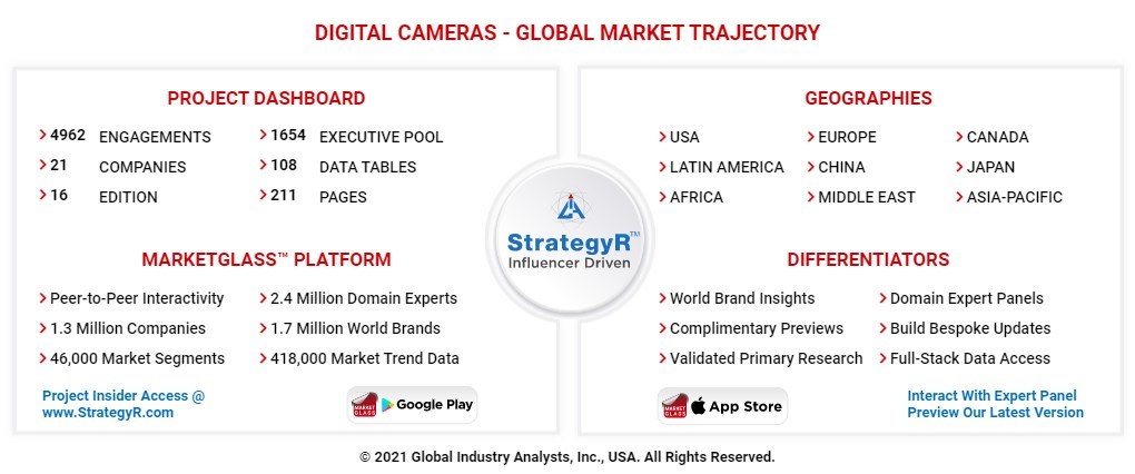 Global Digital Cameras Market to Shrink to 1.2 Million Units by 2026 - Vimarsana News