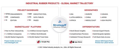 Global Industrial Rubber Products Market