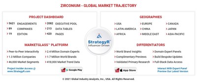 Global Zirconium Market