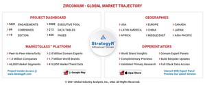 Global Zirconium Market to Reach 1.1 Million Metric Tons by 2026