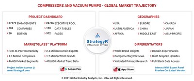 Global Compressors and Vacuum Pumps Market