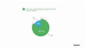 New Report Shows Over 80% of Consumers Have Used Contactless Payments in the Past 12 Months, Plan to Increase Usage This Year