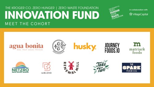 The Kroger Co. Zero Hunger | Zero Waste Foundation today announced the second cohort of its Innovation Fund, featuring 10 startups with ideas and solutions to prevent food waste.
