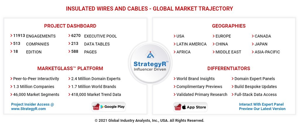 Global Insulated Wires and Cables Market to Reach $218.3 Billion by 2026 - Vimarsana News