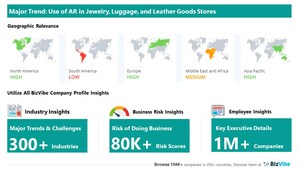 AR Applications to Have Strong Impact on Jewelry, Luggage, and Leather Goods Businesses | Discover Company Insights on BizVibe