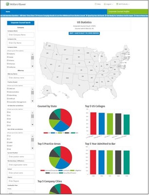 Wolters Kluwer Legal & Regulatory U.S. today launched a new and expanded version of Corporate Counsel Profiler that leverages powerful analytics capabilities to provide a gateway for law firm professionals to better understand potential clients and improve their business development practices.