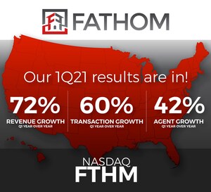 Fathom Holdings Inc. Reports 72% Revenue Growth for 2021 First Quarter