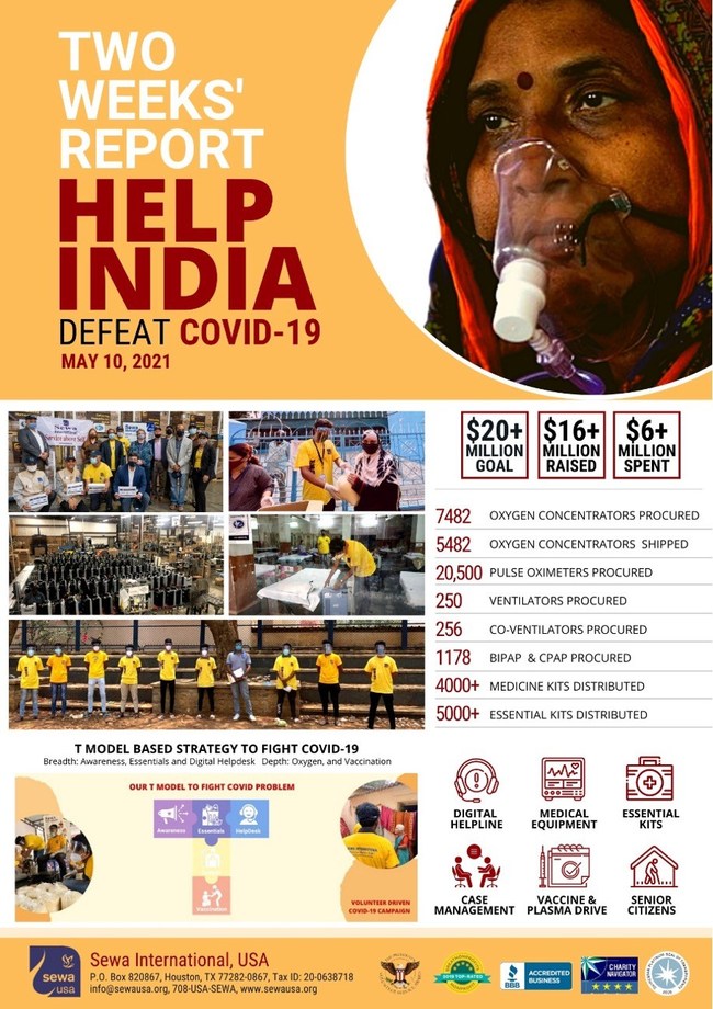 Infographic highlighting funds raised, spent, and work accomplished by Sewa International in a two-week period ending May 10, 2021