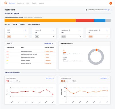 Censys Cloud Security Dashboard