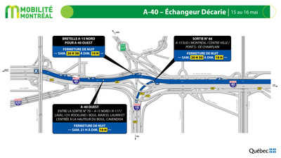 A40 ouest, secteur changeur Dcarie, 15 et 16 mai (Groupe CNW/Ministre des Transports)