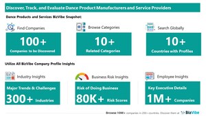 Evaluate and Track Dance Companies | View Company Insights for 100+ Dance Product Manufacturers and Dance Services Companies | BizVibe