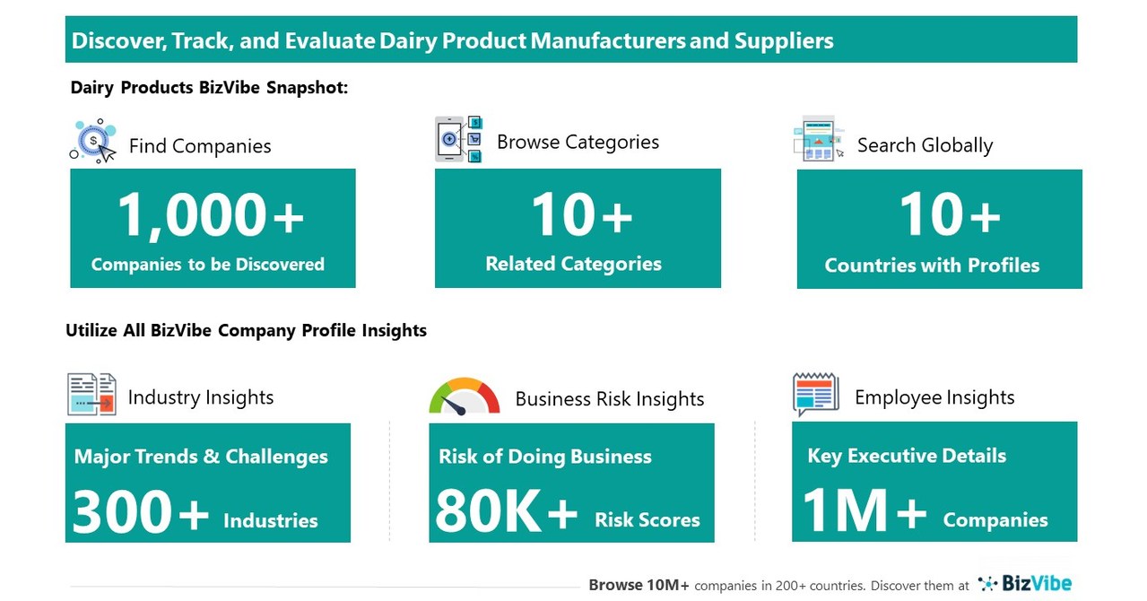 evaluate-and-track-dairy-companies-view-company-insights-for-1-000