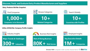 Evaluate and Track Dairy Companies | View Company Insights for 1,000+ Dairy Manufacturing Companies and Dairy Product Suppliers | BizVibe