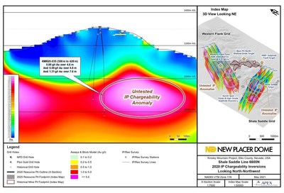 Figure 2. Shale Saddle Target IP Chargeability Section L6600N (CNW Group/New Placer Dome Gold Corp.)