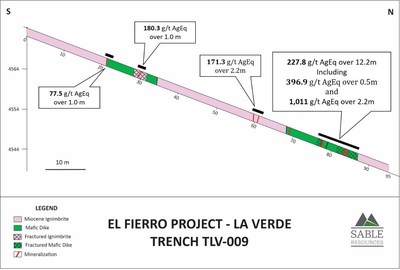 Figure 3. Schematic cross-section along trench TLV 009 showing highlighted results (CNW Group/Sable Resources Ltd.)