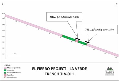 Figure 4. Schematic cross-section along trench TLV 011 showing highlighted results (CNW Group/Sable Resources Ltd.)