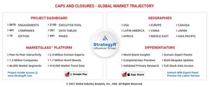 Global Caps and Closures Market to Reach $69.7 Billion by 2026