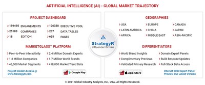 Global Artificial Intelligence (AI) Market